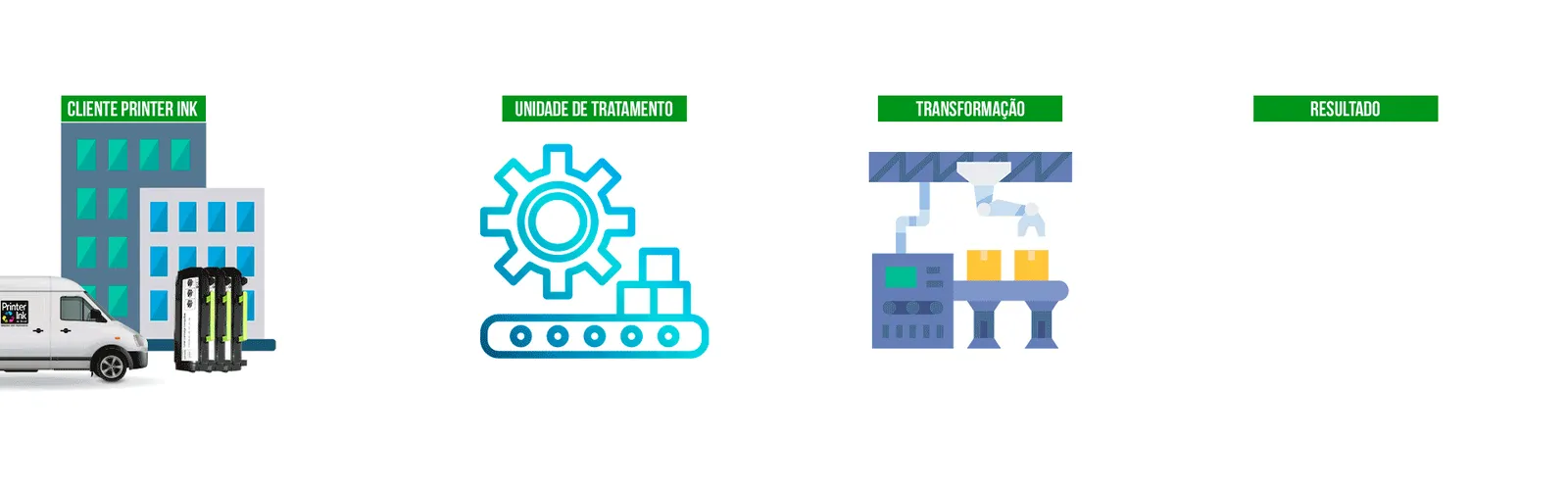 Preservação do meio ambiente